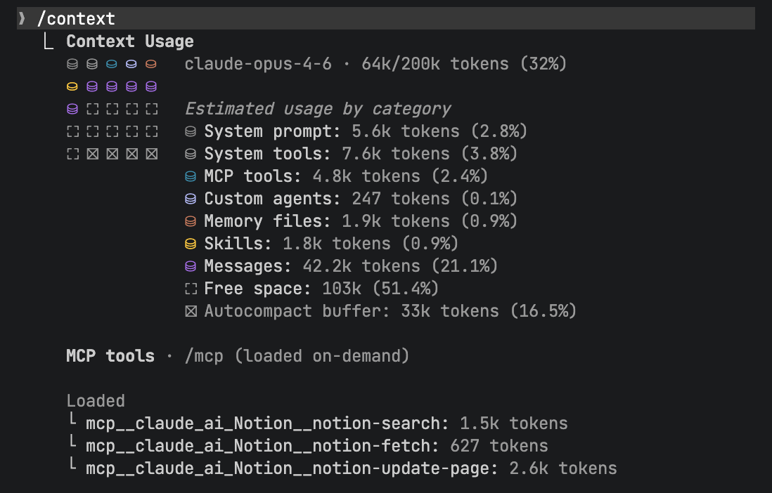 Context Usage example